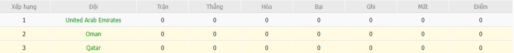 Soi kèo phạt góc Oman vs Qatar, 22h ngày 08/10 - Ảnh 5