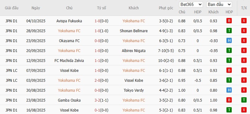 Soi kèo phạt góc Yokohama vs Sanfrecce Hiroshima, 17h ngày 08/10 - Ảnh 2