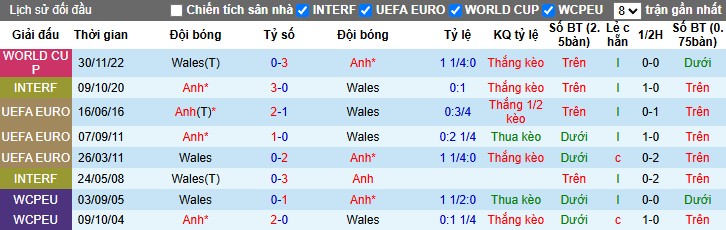 Nhận định, Soi kèo Anh vs Wales, 1h45 ngày 10/10: Không có bất ngờ - Ảnh 1
