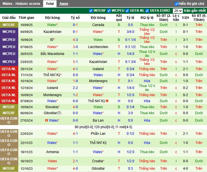 Nhận định, Soi kèo Anh vs Wales, 1h45 ngày 10/10: Không có bất ngờ - Ảnh 3