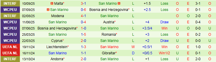 Nhận định, Soi kèo Áo vs San Marino 1h45 ngày 10/10: Đại thắng trên sân nhà - Ảnh 3