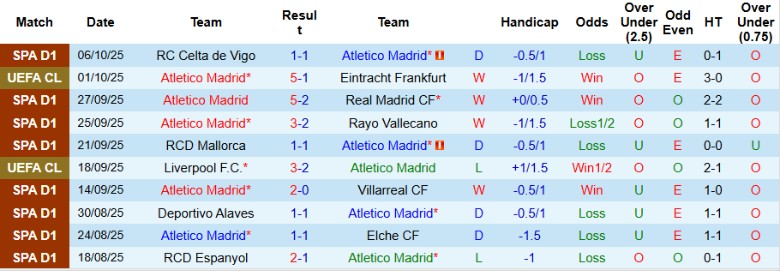 Nhận định, Soi kèo Atletico Madrid vs Inter Milan, 23h00 ngày 10/10: Kết quả hợp lý - Ảnh 3