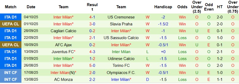 Nhận định, Soi kèo Atletico Madrid vs Inter Milan, 23h00 ngày 10/10: Kết quả hợp lý - Ảnh 4