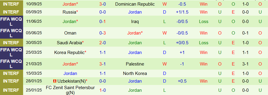 Nhận định, Soi kèo Bolivia vs Jordan, 23h00 ngày 10/10: Đại diện châu Á cứng đầu - Ảnh 1