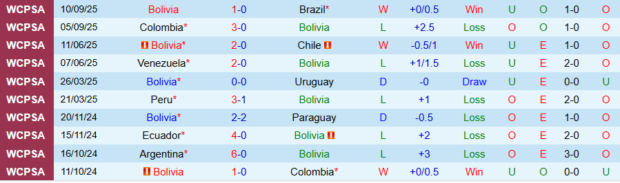 Nhận định, Soi kèo Bolivia vs Jordan, 23h00 ngày 10/10: Đại diện châu Á cứng đầu - Ảnh 2