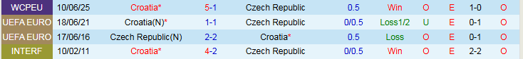 Nhận định, Soi kèo CH Séc vs Croatia 1h45 ngày 10/10: Thêm một lần đau - Ảnh 4
