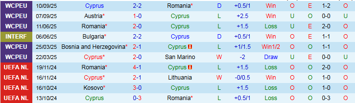 Nhận định, Soi kèo Cyprus vs Bosnia và Herzegovina 1h45 ngày 10/10: Giữ chắc ngôi đầu - Ảnh 2