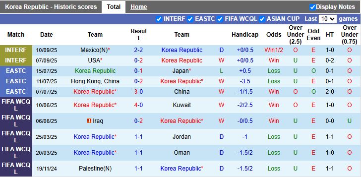Nhận định, Soi kèo Hàn Quốc vs Brazil 18h00 ngày 10/10: Thuốc thử hạng nặng - Ảnh 2