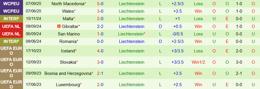 Nhận định, Soi kèo Kazakhstan vs Liechtenstein, 21h00 ngày 10/10: Ghìm chân cửa trên - Ảnh 1