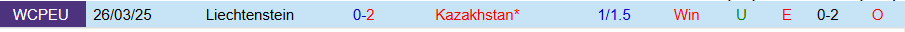 Nhận định, Soi kèo Kazakhstan vs Liechtenstein, 21h00 ngày 10/10: Ghìm chân cửa trên - Ảnh 3