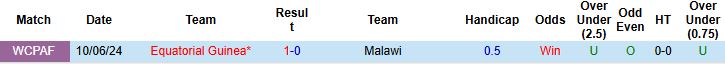 Nhận định, Soi kèo Malawi vs Guinea Xích Đạo 23h00 ngày 09/10: Khách đáng tin - Ảnh 4