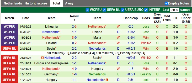 Nhận định, Soi kèo Malta vs Hà Lan 1h45 ngày 10/10: Mở tiệc bàn thắng - Ảnh 2