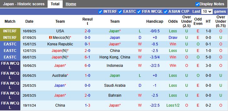 Nhận định, Soi kèo Nhật Bản vs Paraguay 17h20 ngày 10/10: Đối thủ cân sức - Ảnh 2