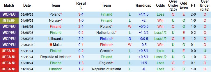 Nhận định, Soi kèo Phần Lan vs Lithuania 23h00 ngày 09/10: Cầm chân chủ nhà - Ảnh 3