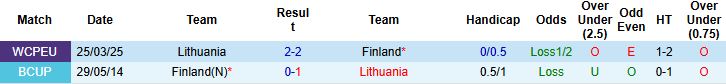 Nhận định, Soi kèo Phần Lan vs Lithuania 23h00 ngày 09/10: Cầm chân chủ nhà - Ảnh 4