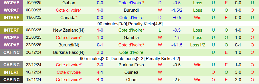 Nhận định, Soi kèo Seychelles vs Bờ Biển Ngà, 20h00 ngày 10/10: Thắng đậm - Ảnh 1
