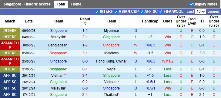 Nhận định, Soi kèo Singapore vs Ấn Độ 18h30 ngày 9/10: Chiến thắng sát nút - Ảnh 2