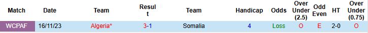 Nhận định, Soi kèo Somalia vs Algeria 23h00 ngày 09/10: Khách thắng nhẹ nhàng - Ảnh 4