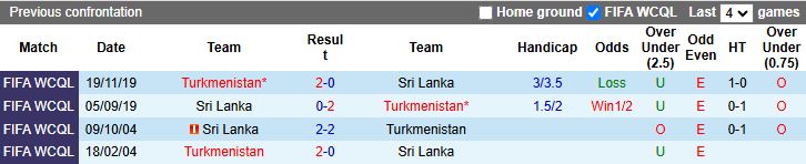 Nhận định, Soi kèo Sri Lanka vs Turkmenistan 17h15 ngày 9/10: Củng cố ngôi đầu - Ảnh 1