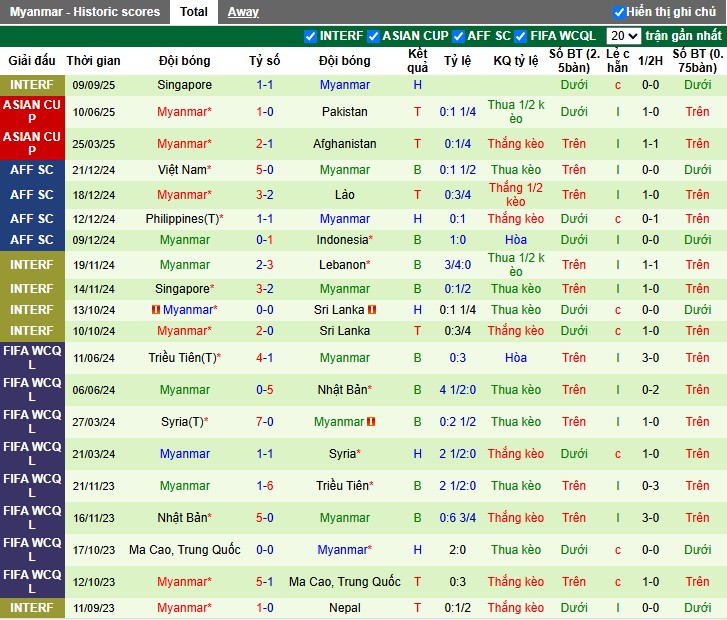 Nhận định, Soi kèo Syria vs Myanmar, 23h15 ngày 09/10: Chênh lệch đẳng cấp - Ảnh 3