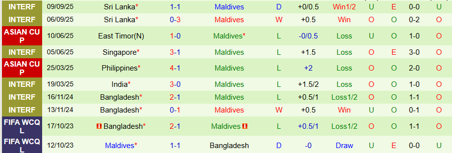 Nhận định, Soi kèo Tajikistan vs Maldives, 20h00 ngày 9/10: Khó hủy diệt - Ảnh 1