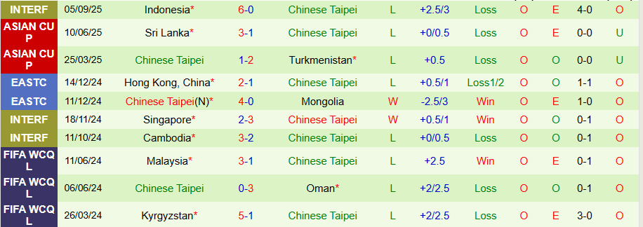 Nhận định, Soi kèo Thái Lan vs Đài Loan, 19h30 ngày 9/10: 'Voi chiến' thắng đậm - Ảnh 1