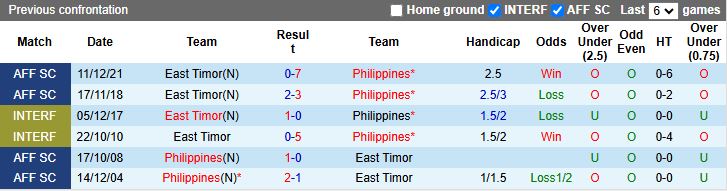 Nhận định, Soi kèo Timor Leste vs Philippines 16h30 ngày 9/10: Trở lại mặt đất - Ảnh 1