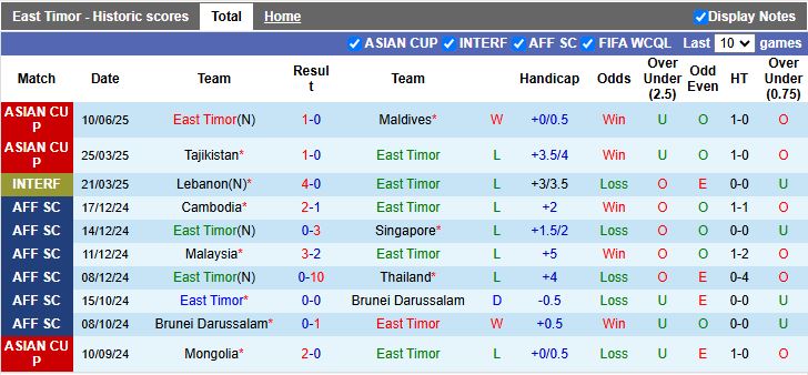 Nhận định, Soi kèo Timor Leste vs Philippines 16h30 ngày 9/10: Trở lại mặt đất - Ảnh 2