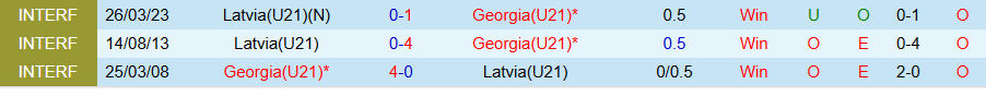 Nhận định, Soi kèo U21 Latvia vs U21 Georgia, 22h00 ngày 10/10: Con mồi ưa thích - Ảnh 3