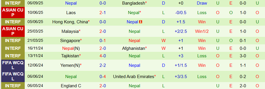 Nhận định, Soi kèo Việt Nam vs Nepal, 19h30 ngày 9/10: Chủ nhà hủy diệt - Ảnh 1