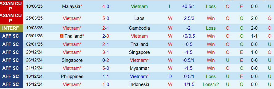 Nhận định, Soi kèo Việt Nam vs Nepal, 19h30 ngày 9/10: Chủ nhà hủy diệt - Ảnh 2