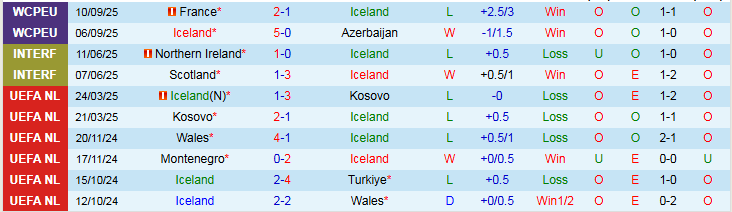 Nhận định, Soi kèo Iceland vs Ukraine 1h45 ngày 11/10: Tin vào chủ nhà - Ảnh 3