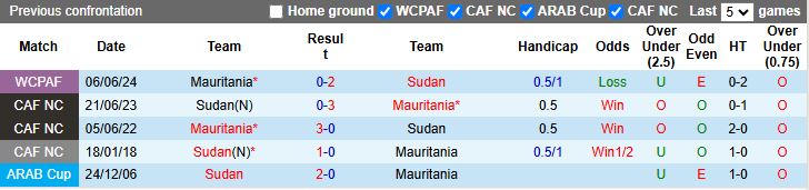Nhận định, Soi kèo Sudan vs Mauritania 20h00 ngày 10/10: 3 điểm ở lại - Ảnh 1