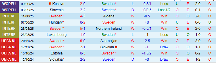 Nhận định, Soi kèo Thụy Điển vs Thụy Sĩ 1h45 ngày 11/10: Khó cản đội khách - Ảnh 2