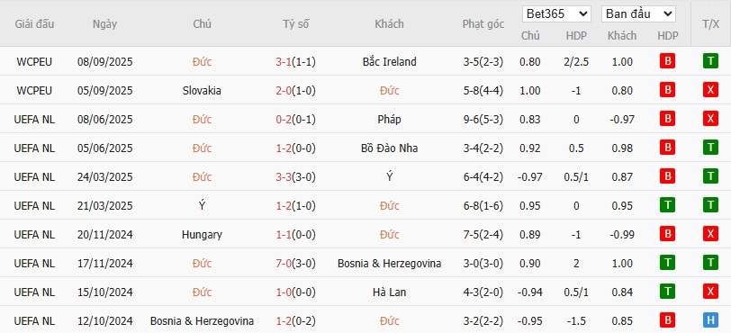 Soi kèo phạt góc Đức vs Luxembourg, 1h45 ngày 11/10 - Ảnh 2