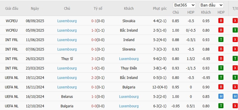 Soi kèo phạt góc Đức vs Luxembourg, 1h45 ngày 11/10 - Ảnh 3