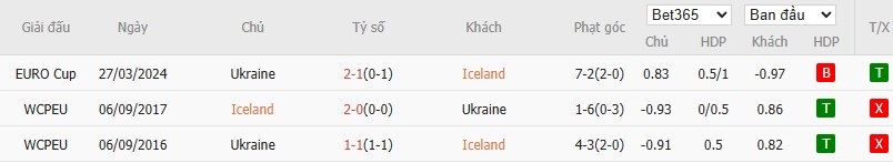 Soi kèo phạt góc Iceland vs Ukraine, 1h45 ngày 11/10 - Ảnh 4