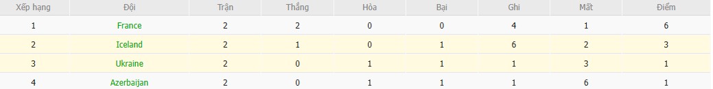 Soi kèo phạt góc Iceland vs Ukraine, 1h45 ngày 11/10 - Ảnh 5