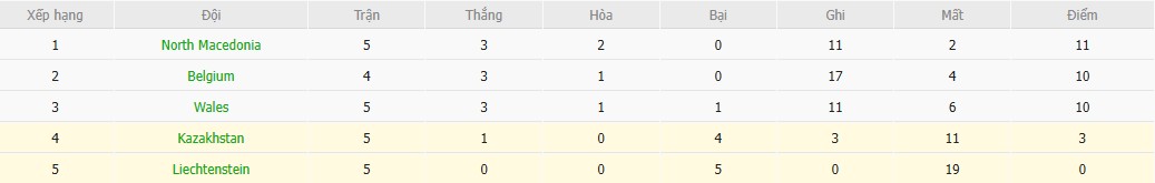 Soi kèo phạt góc Kazakhstan vs Liechtenstein, 21h ngày 10/10 - Ảnh 5