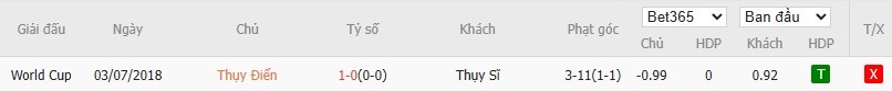 Soi kèo phạt góc Thụy Điển vs Thụy Sĩ, 1h45 ngày 11/10 - Ảnh 4