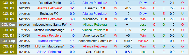 Nhận định, Soi kèo Alianza Petrolera vs Junior 4h10 ngày 13/10: Điểm tựa sân nhà - Ảnh 2