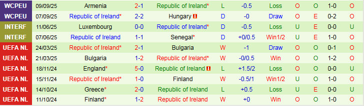 Nhận định, Soi kèo Bồ Đào Nha vs CH Ireland 1h45 ngày 12/10: Không có bất ngờ - Ảnh 3