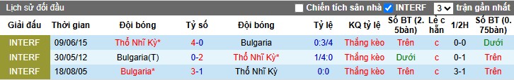 Nhận định, Soi kèo Bulgaria vs Thổ Nhĩ Kỳ, 1h45 ngày 12/10: Sức mạnh vượt trội - Ảnh 1
