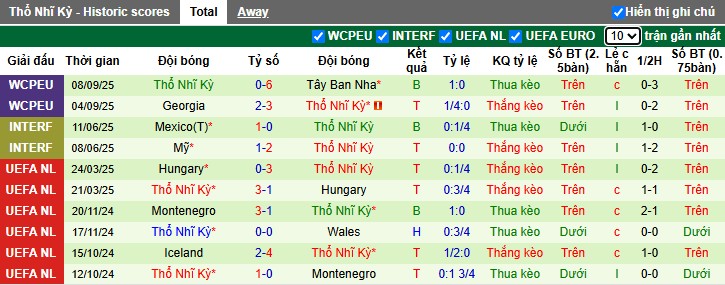 Nhận định, Soi kèo Bulgaria vs Thổ Nhĩ Kỳ, 1h45 ngày 12/10: Sức mạnh vượt trội - Ảnh 3