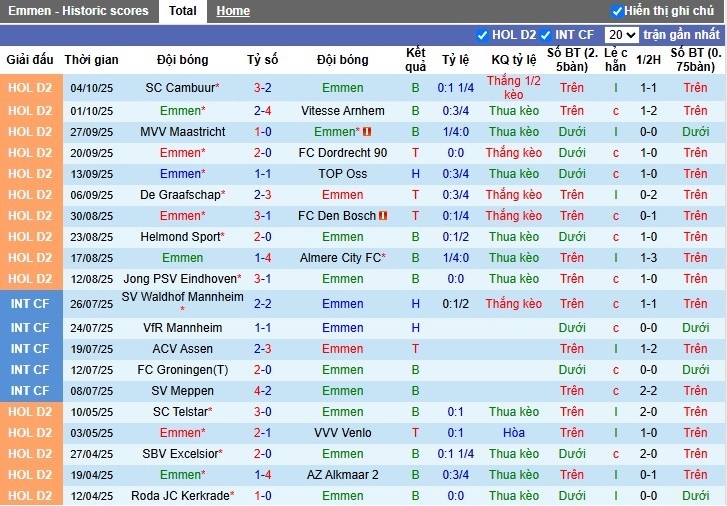 Nhận định, Soi kèo Emmen vs Eindhoven, 23h45 ngày 11/10: Điểm tựa sân nhà - Ảnh 2