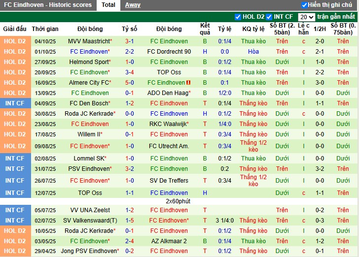 Nhận định, Soi kèo Emmen vs Eindhoven, 23h45 ngày 11/10: Điểm tựa sân nhà - Ảnh 3