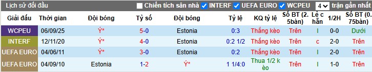 Nhận định, Soi kèo Estonia vs Italia, 1h45 ngày 12/10: Chiến thắng dễ dàng - Ảnh 1