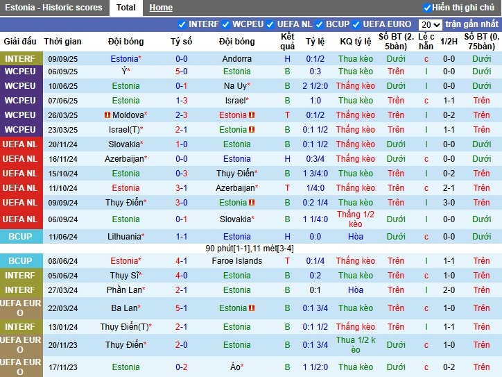 Nhận định, Soi kèo Estonia vs Italia, 1h45 ngày 12/10: Chiến thắng dễ dàng - Ảnh 2