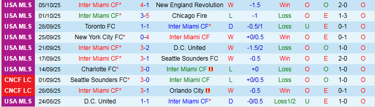Nhận định, Soi kèo Inter Miami vs Atlanta United 6h30 ngày 12/10: Điểm tựa sân nhà  - Ảnh 2