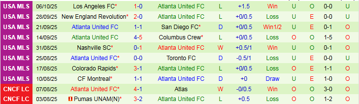 Nhận định, Soi kèo Inter Miami vs Atlanta United 6h30 ngày 12/10: Điểm tựa sân nhà  - Ảnh 3